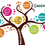 The Importance of Emotional Intelligence in Education